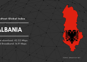 Speedtest Global Index Albania