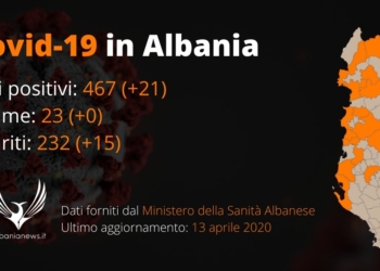 Covid 19 Albania 13 Aprile