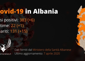 Covid 19 Albania 7 Aprile