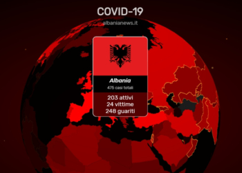 Covid 19 Albania 14 Aprile